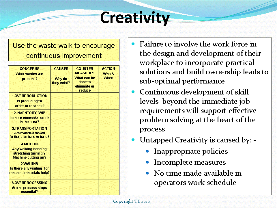 waste-of-talent-creativity-causes-symptoms-solutions-examples