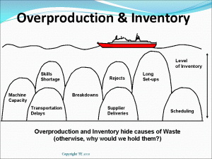 Sea of Inventory Hides 7 Wastes
