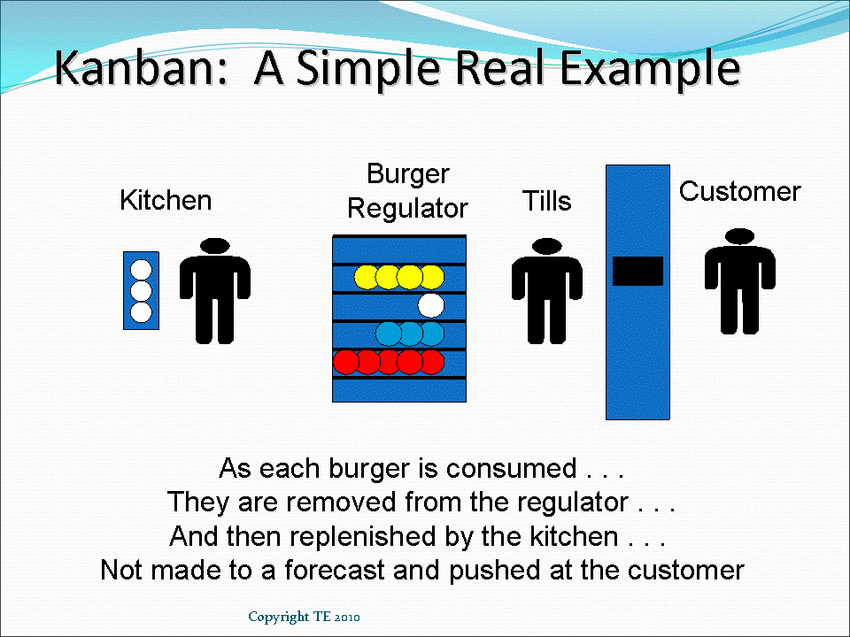 the toyota kanban system #7