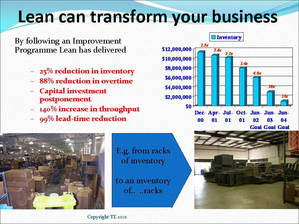 Lean manufacturing case studies