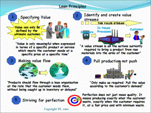 What are the advantages of lean production?