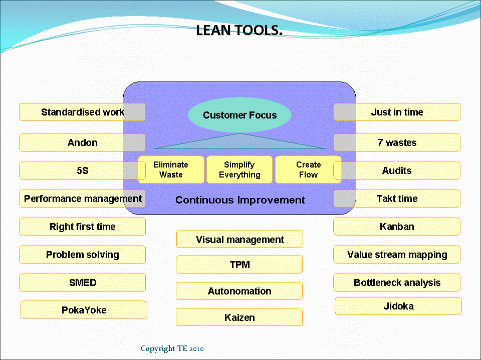 Toyota lean techniques