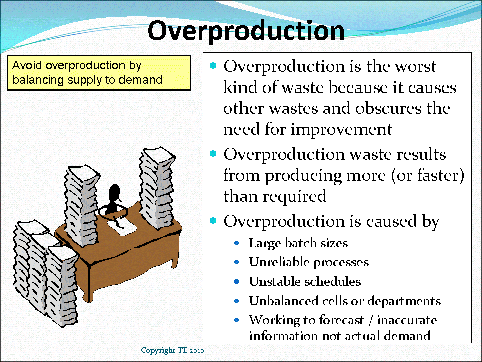 waste of Overproduction; causes, costs, examples, solutions and symptoms