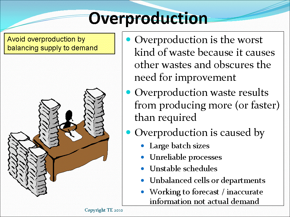 Waste of Over-Production