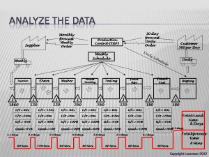 Mapping the Value Stream