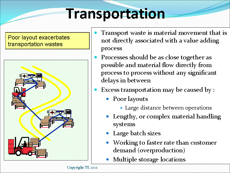 Waste of Transportation