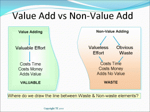 Value Adding Vs Non-Value Add Processes
