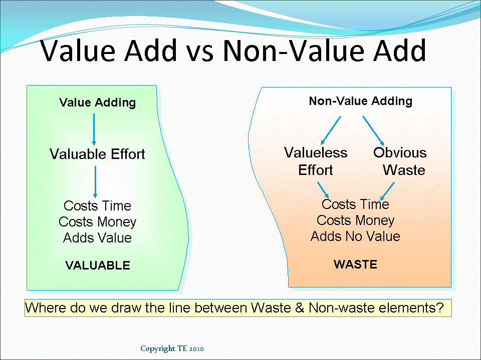 Value Add vs Non-Value Adding Processes