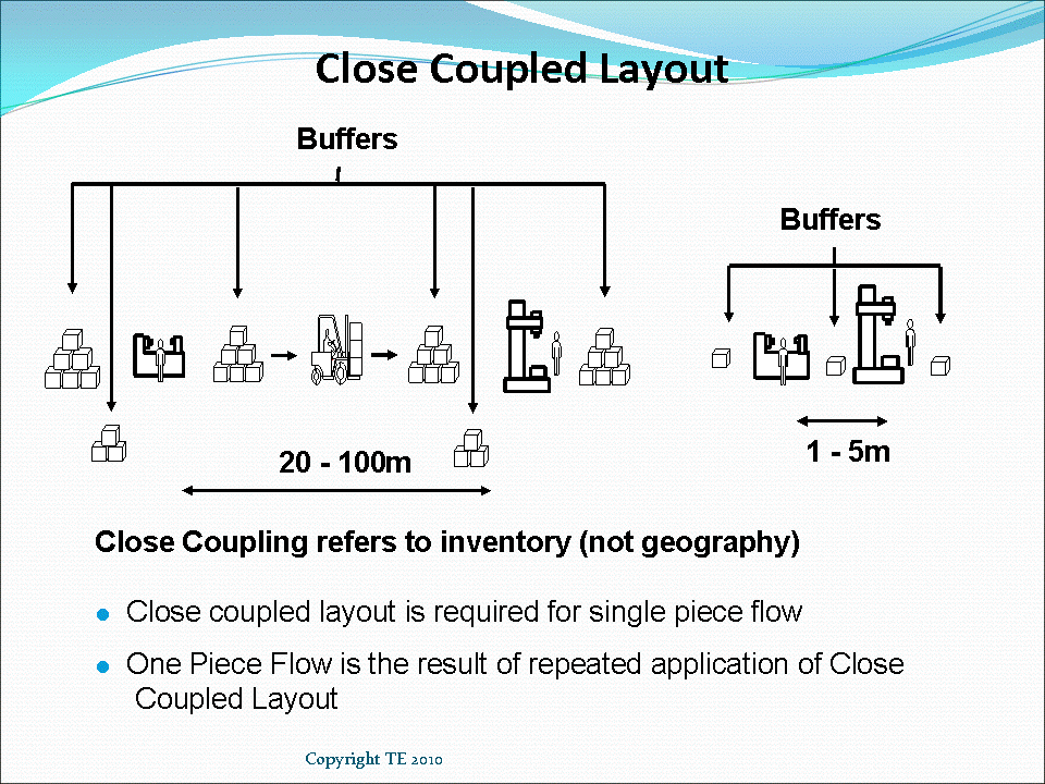 Make Value Flow