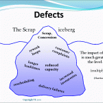 Defect Iceberg Mistake Proofing