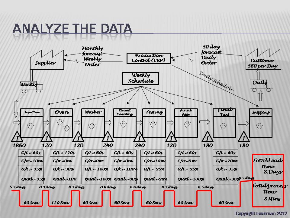 value-stream-mapping-free-excel-templates