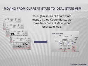 Value Stream Mapping