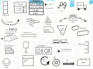 VSM Symbols