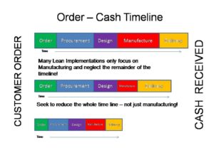 Order to Cash