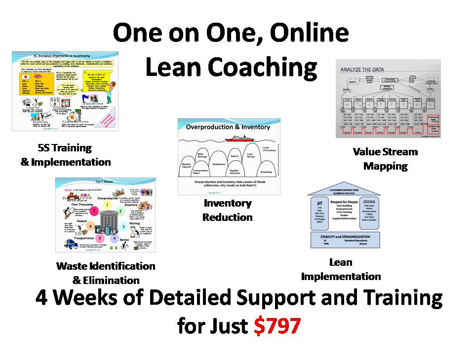 Online Lean Coaching