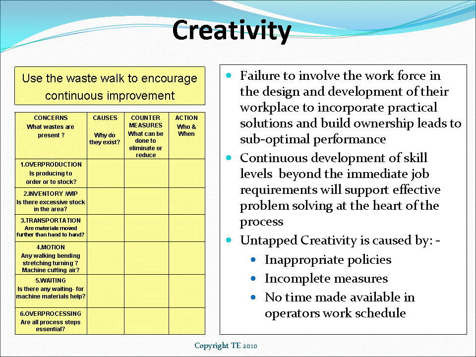Seven Wastes; Creativity and Talent