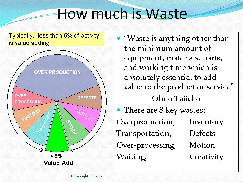 Non Value Added Process Examples