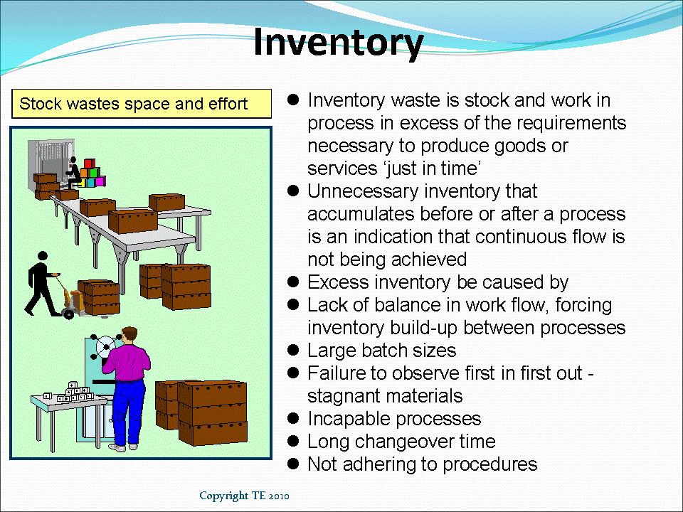 Seven Wastes; Inventory
