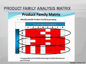 Product Family Selection