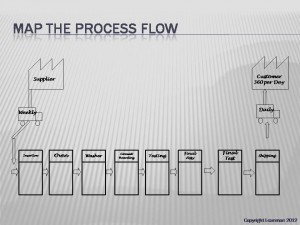 VSM Process Steps